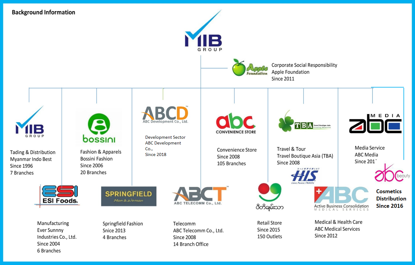 business-units-abct-telecomm